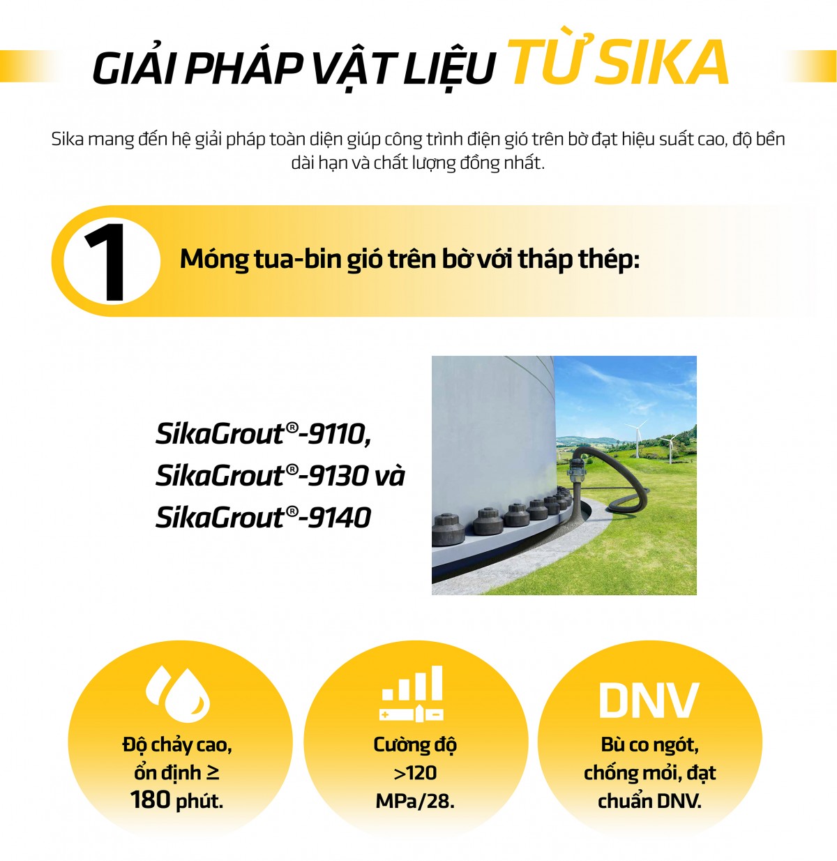 Điện gió trên bờ - Công trình phức tạp đòi hỏi giải pháp tổng thể Điện gió trên bờ - Công trình phức tạp đòi hỏi giải pháp tổng thể