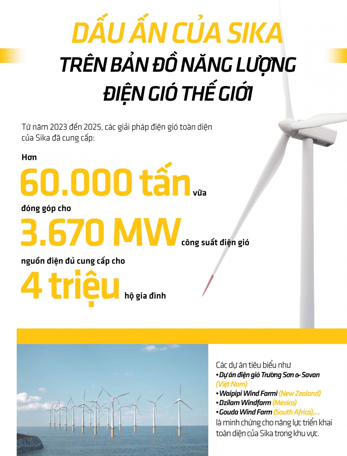 Điện gió trên bờ - Công trình phức tạp đòi hỏi giải pháp tổng thể Điện gió trên bờ - Công trình phức tạp đòi hỏi giải pháp tổng thể