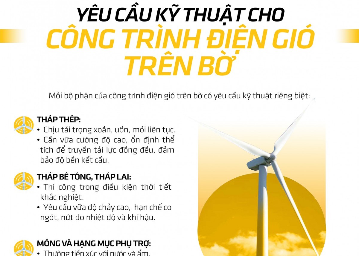 Điện gió trên bờ - Công trình phức tạp đòi hỏi giải pháp tổng thể