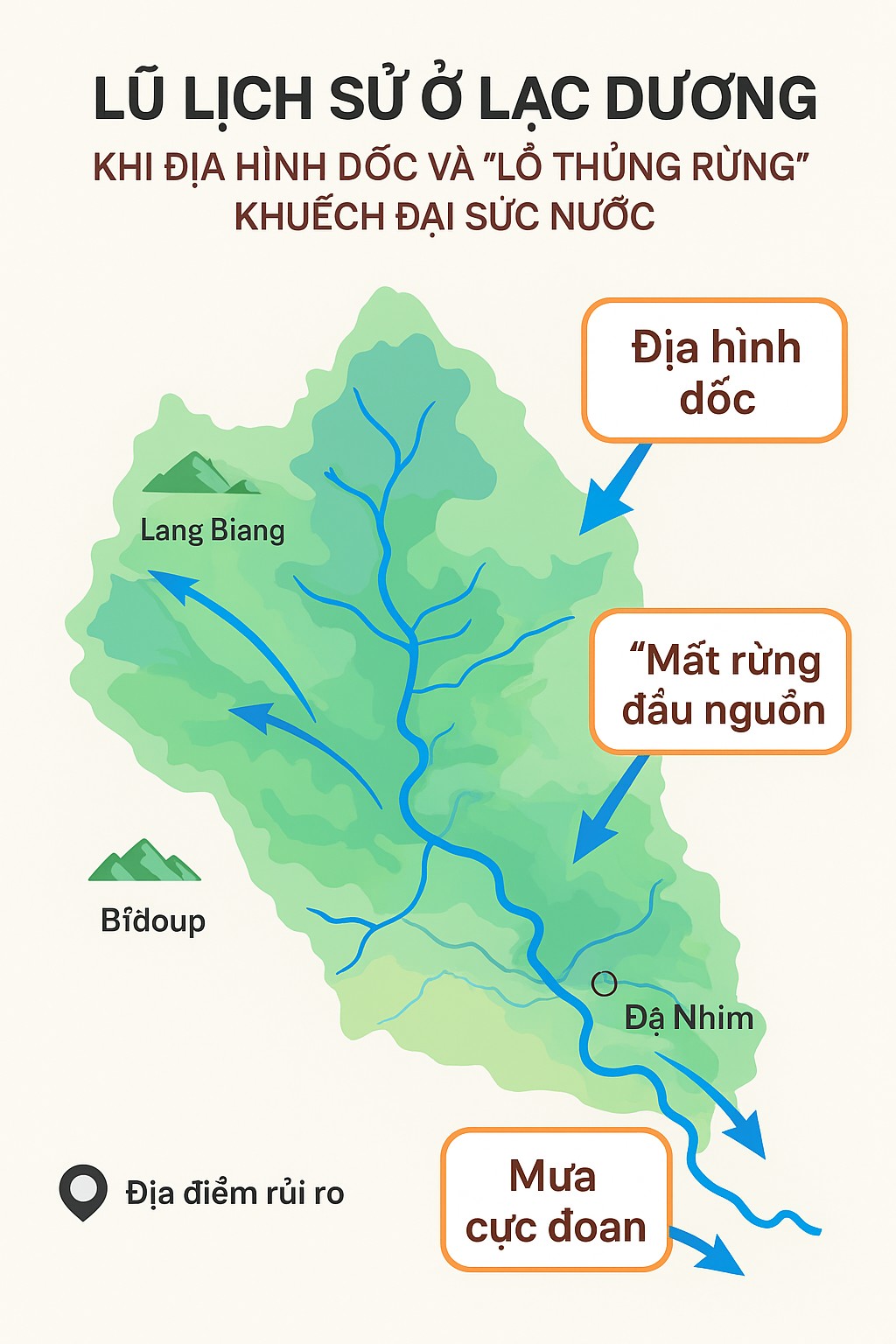 Lũ lịch sử Lạc Dương (tháng 11/2025) - Giải mã ‘điểm gãy’ sinh thái trên lưu vực Đa Nhim