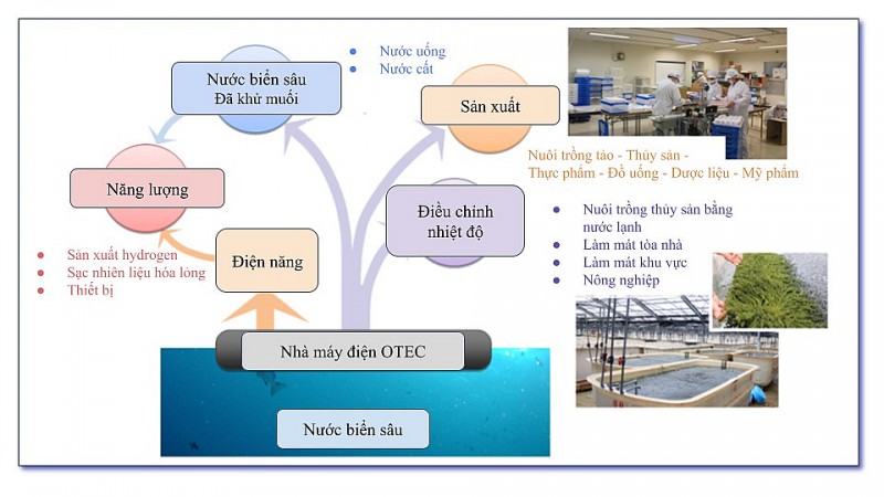 Dự án nhiệt năng đại dương (OTEC) của Nhật Bản - Bước tiến trong công nghệ năng lượng biển Dự án nhiệt năng đại dương (OTEC) của Nhật Bản - Bước tiến trong công nghệ năng lượng biển