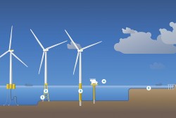 Tác động của Nghị quyết Quốc hội đến ngành năng lượng và gợi ý triển khai các bước tiếp theo