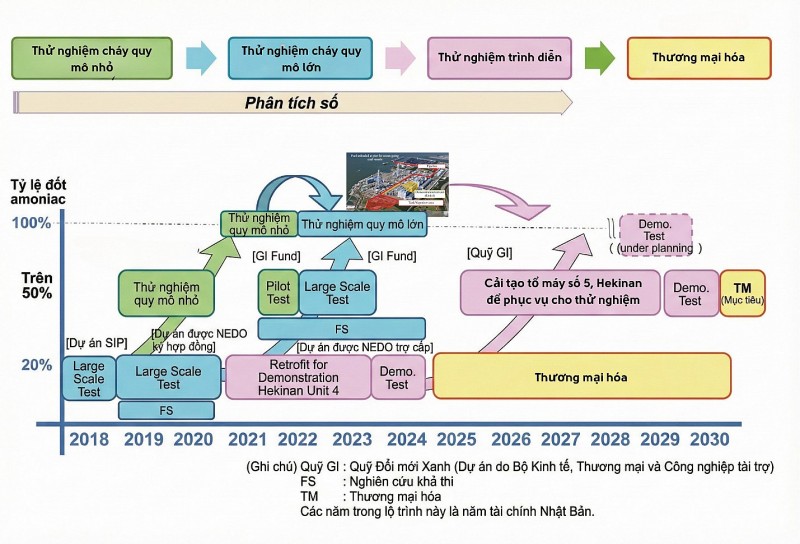 Năng lượng Nhật Bản [kỳ 94]: Đốt kèm amoniac quy mô lớn tại Nhà máy điện Hekinan