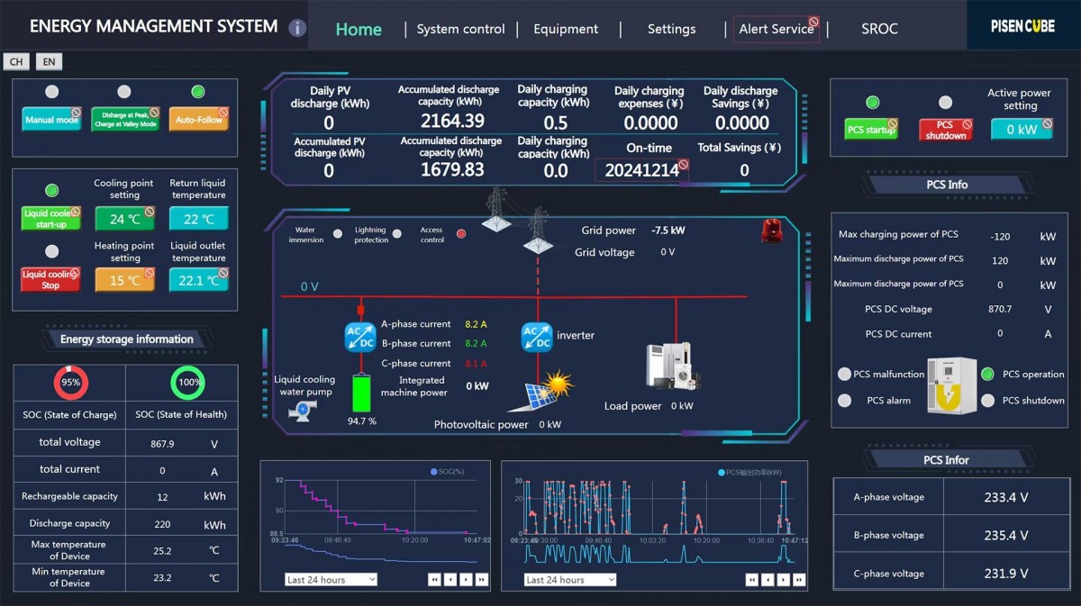 BESS PISEN CUBE - Giải pháp lưu trữ năng lượng cho công nghiệp và thương mại