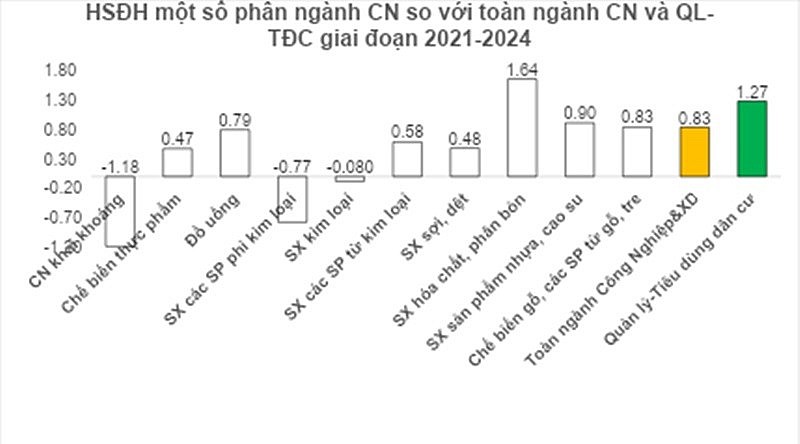 Báo cáo phân tích Hệ số đàn hồi điện/GDP của Việt Nam (tháng 1/2026)
