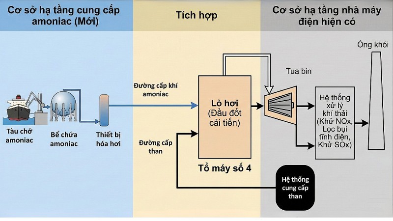 Năng lượng Nhật Bản [kỳ 94]: Đốt kèm amoniac quy mô lớn tại Nhà máy điện Hekinan