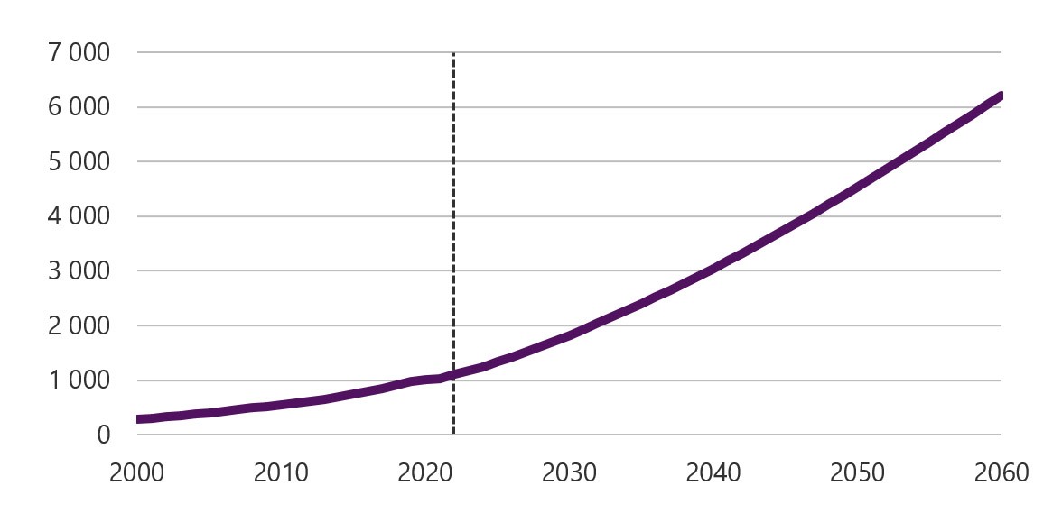 Lộ trình chuyển dịch năng lượng của Việt Nam: Phân tích, dự báo và so sánh các kịch bản đến năm 2060