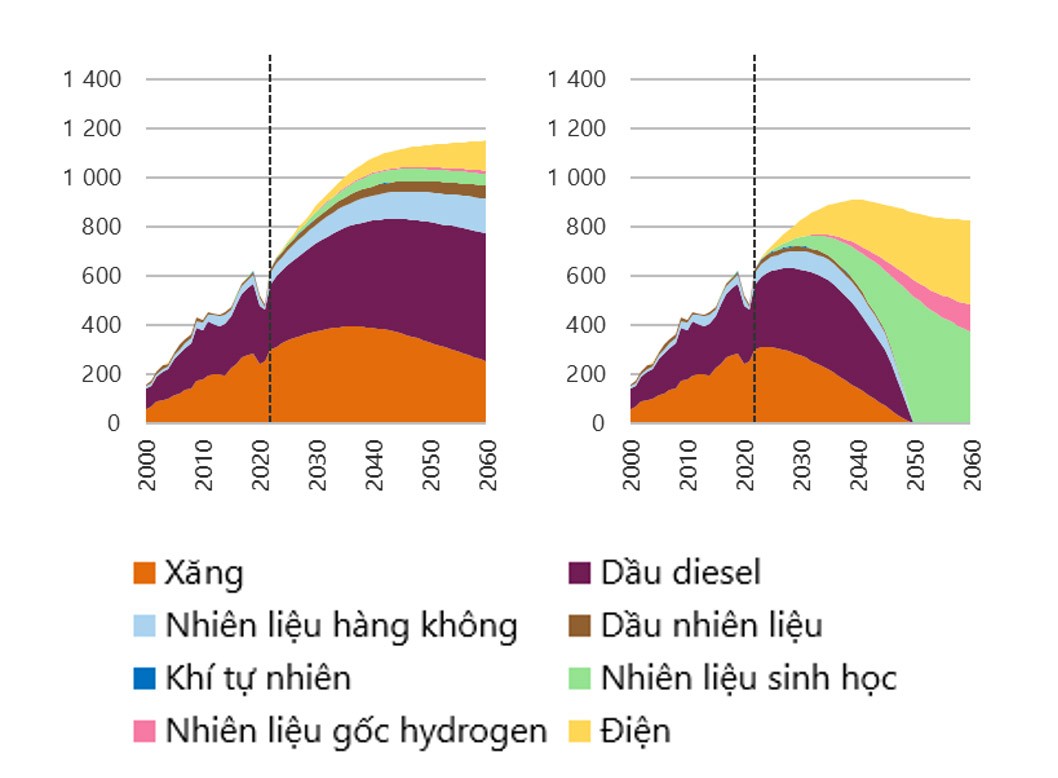 Lộ trình chuyển dịch năng lượng của Việt Nam: Phân tích, dự báo và so sánh các kịch bản đến năm 2060