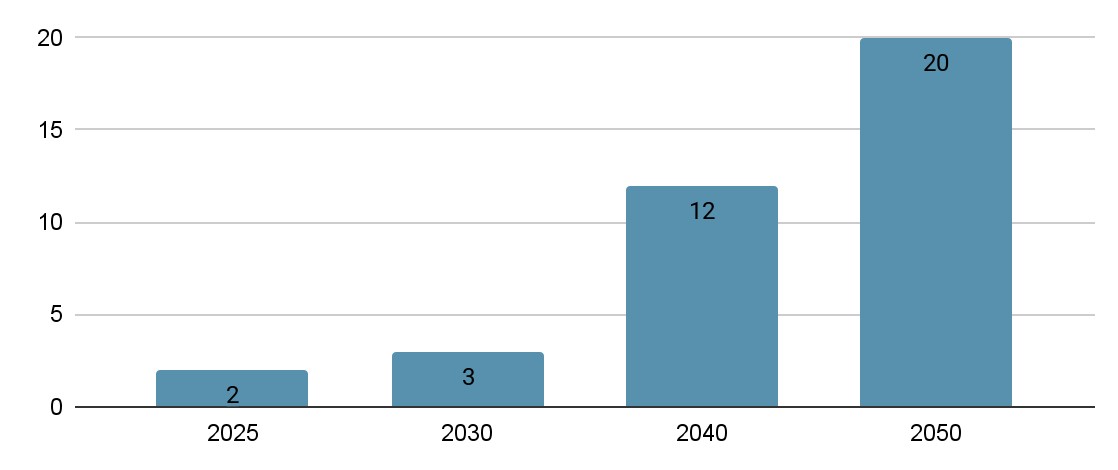 Kinh nghiệm phát triển hydrogen của Hàn Quốc, Nhật Bản, Đức, Úc, Canada - Một số gợi mở cho Việt Nam Kinh nghiệm phát triển hydrogen của Hàn Quốc, Nhật Bản, Đức, Úc, Canada - Một số gợi mở cho Việt Nam