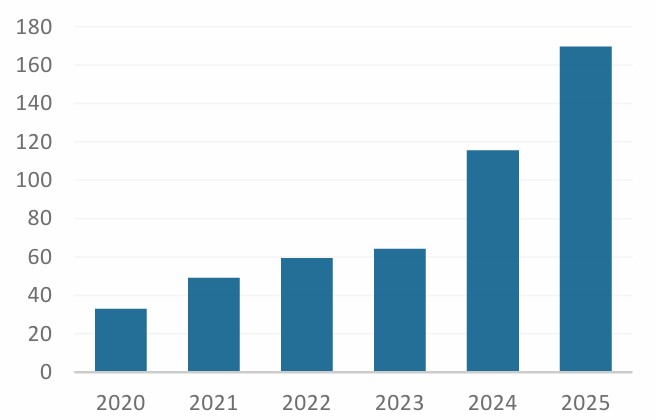 Kinh nghiệm phát triển hydrogen của Hàn Quốc, Nhật Bản, Đức, Úc, Canada - Một số gợi mở cho Việt Nam Kinh nghiệm phát triển hydrogen của Hàn Quốc, Nhật Bản, Đức, Úc, Canada - Một số gợi mở cho Việt Nam