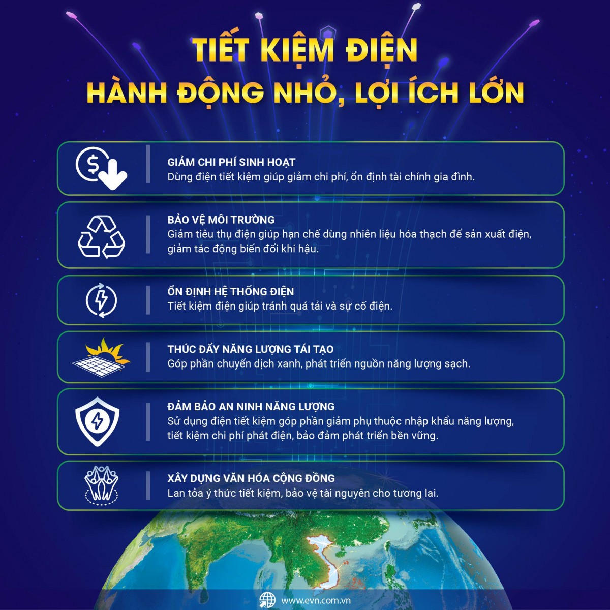 Giờ Trái đất 2026: Cả nước tiết kiệm được 463.000 kWh điện Giờ Trái đất 2026: Cả nước tiết kiệm được 463.000 kWh điện