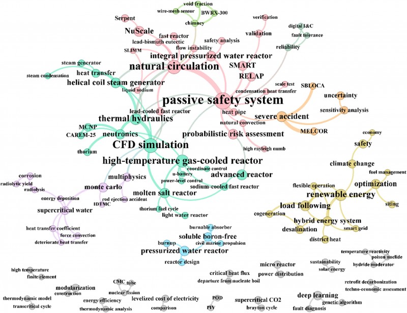 Chính sách ‘đầu tư ẩn’ cho lò phản ứng mô-đun nhỏ - Nhìn từ sự kiện TerraPower của Hoa Kỳ