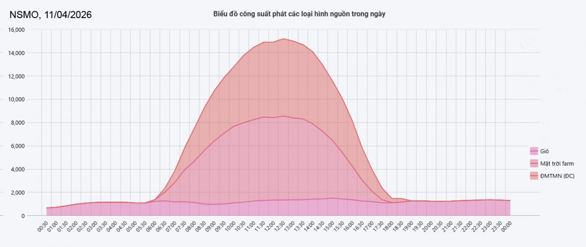 GG Power sản xuất pin lưu trữ năng lượng (BESS) chuẩn quốc tế tại Việt Nam