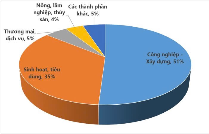 Đổi mới thị trường điện Việt Nam - Động lực và giải pháp (Phần 1) Đổi mới thị trường điện Việt Nam - Động lực và giải pháp (Phần 1)