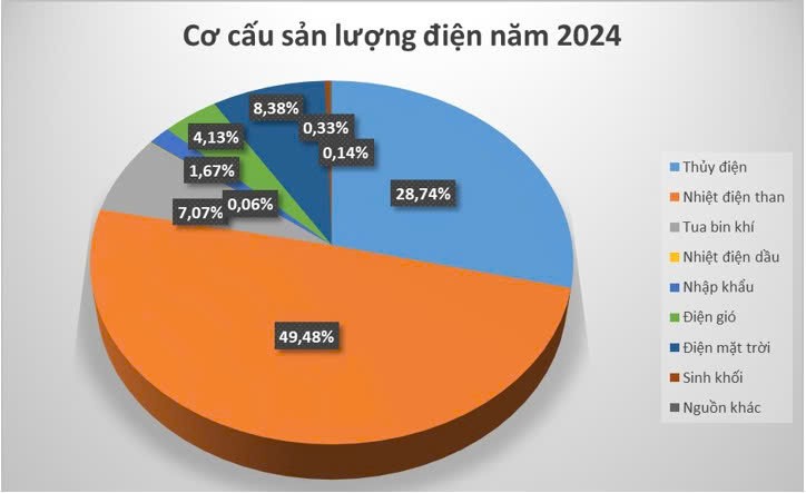 Đổi mới thị trường điện Việt Nam - Động lực và giải pháp (Phần 1) Đổi mới thị trường điện Việt Nam - Động lực và giải pháp (Phần 1)
