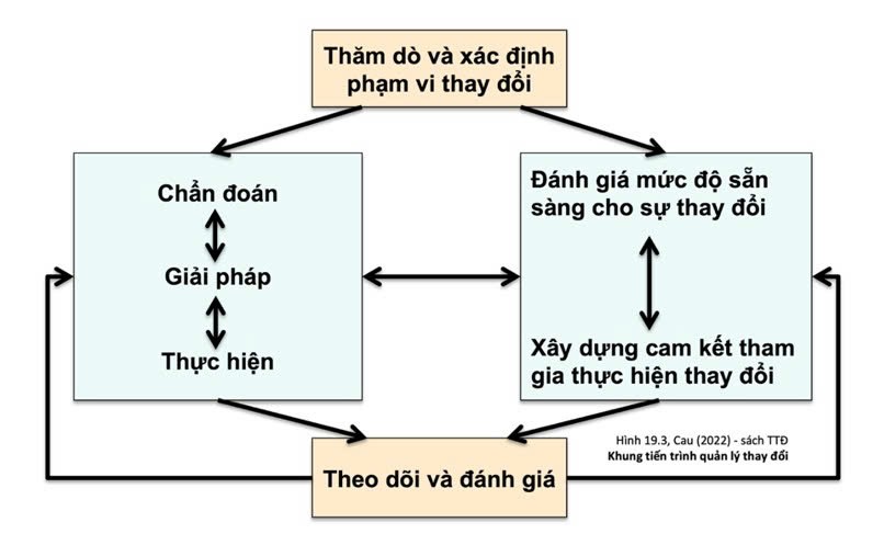 Đổi mới thị trường điện Việt Nam - Động lực và giải pháp (Phần 2)