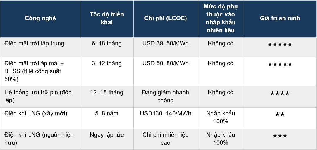 Củng cố an ninh năng lượng Việt Nam trong kỷ nguyên rủi ro địa chính trị (Kỳ 1)