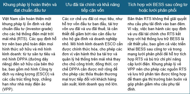 Củng cố an ninh năng lượng Việt Nam trong kỷ nguyên rủi ro địa chính trị (Kỳ 2)