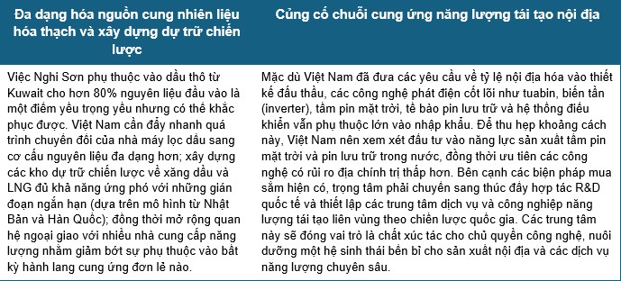 Củng cố an ninh năng lượng Việt Nam trong kỷ nguyên rủi ro địa chính trị (Kỳ 2)