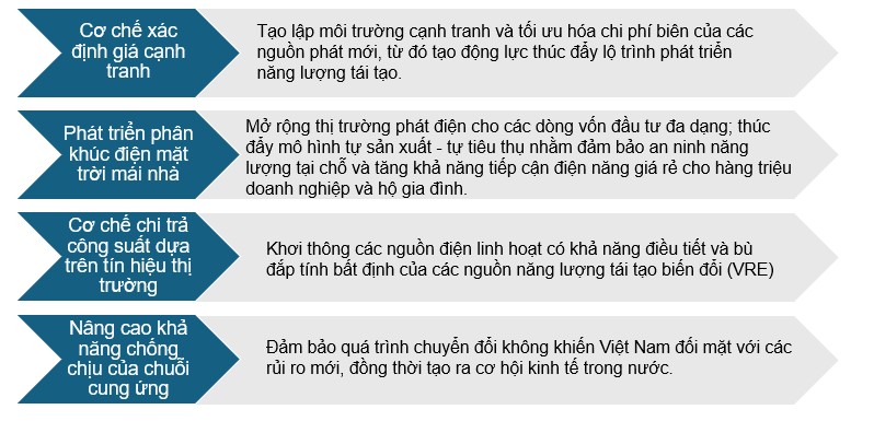 Củng cố an ninh năng lượng Việt Nam trong kỷ nguyên rủi ro địa chính trị (Kỳ 2)