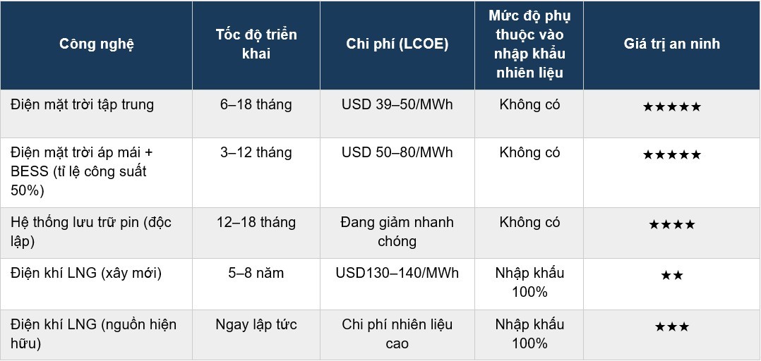 Củng cố an ninh năng lượng Việt Nam trong kỷ nguyên rủi ro địa chính trị