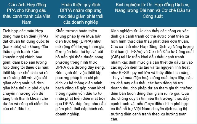 Củng cố an ninh năng lượng Việt Nam trong kỷ nguyên rủi ro địa chính trị