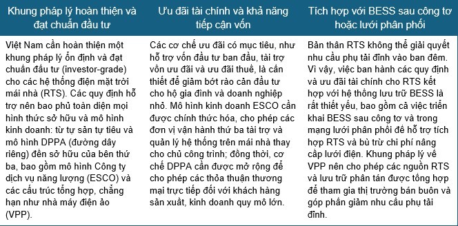 Củng cố an ninh năng lượng Việt Nam trong kỷ nguyên rủi ro địa chính trị