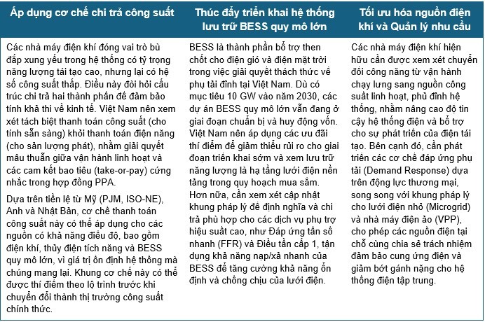 Củng cố an ninh năng lượng Việt Nam trong kỷ nguyên rủi ro địa chính trị
