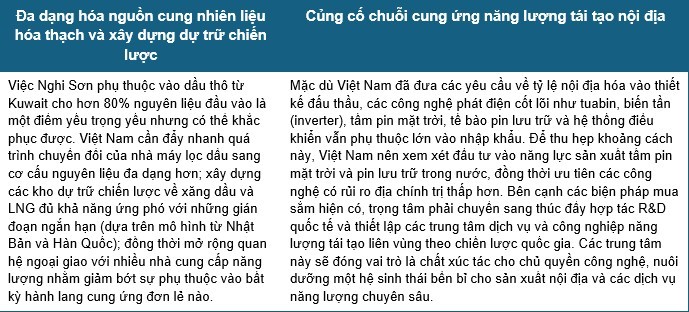 Củng cố an ninh năng lượng Việt Nam trong kỷ nguyên rủi ro địa chính trị
