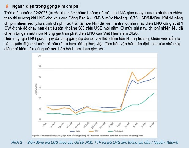 Củng cố an ninh năng lượng Việt Nam trong kỷ nguyên rủi ro địa chính trị