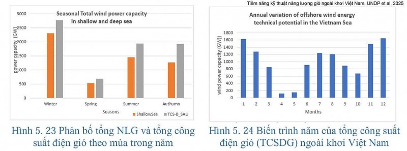 Lùi Net Zero sau năm 2050 - Phân tích các khía cạnh công nghệ và kinh tế trong bối cảnh Việt Nam