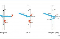 Tiết kiệm điện bằng rèm cửa chống nóng - Phân tích của chuyên gia Tạp chí Năng lượng Việt Nam