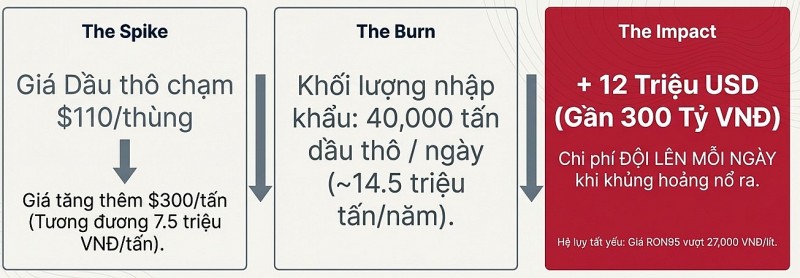An ninh năng lượng Việt Nam trong kỷ nguyên biến động (phát biểu của VEA tại Diễn đàn tương lai ASEAN 2026) An ninh năng lượng Việt Nam trong kỷ nguyên biến động (phát biểu của VEA tại Diễn đàn tương lai ASEAN 2026)