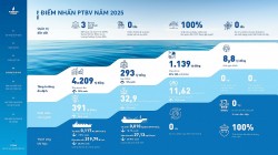 Tổng công ty CP Vận tải Dầu khí (PVTrans) công bố Báo cáo Phát triển bền vững năm 2025