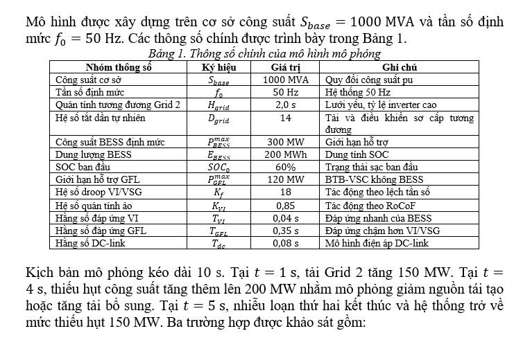 Mô hình rút gọn, mô phỏng BTB-VSC-BESS đáp ứng quán tính ảo và máy phát đồng bộ ảo trong lưới điện yếu Mô hình rút gọn, mô phỏng BTB-VSC-BESS đáp ứng quán tính ảo và máy phát đồng bộ ảo trong lưới điện yếu