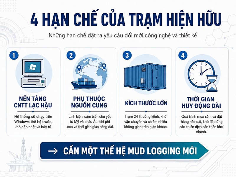 PV Drilling từng bước làm chủ công nghệ Mud Logging - Nhìn từ chiến dịch khoan của Phú Quốc POC