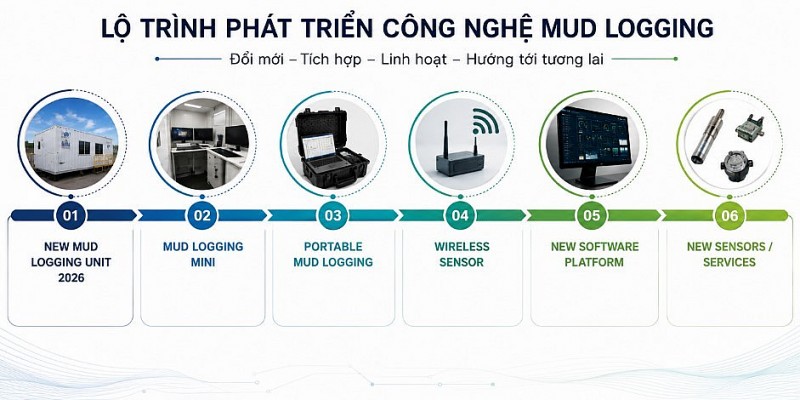 PV Drilling từng bước làm chủ công nghệ Mud Logging - Nhìn từ chiến dịch khoan của Phú Quốc POC