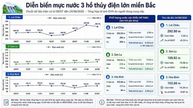 El Niño 2026-2027 với cường độ rất mạnh và bài toán tích nước chủ động, xả an toàn, phát điện có chọn lọc