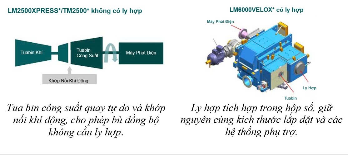 Tăng cường độ ổn định lưới điện trong bối cảnh năng lượng tái tạo gia tăng - Góc nhìn từ chuyên gia