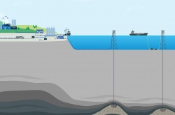 Từ dự án đơn lẻ, đến ‘trung tâm CCS’: Mô hình vận chuyển và lưu trữ CO₂ như một dịch vụ - Hàm ý cho Việt Nam