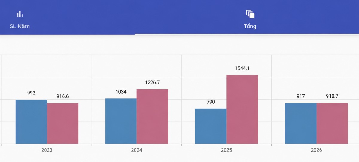 Công ty Thủy điện Bản Vẽ hoàn thành kế hoạch sản lượng điện năm 2026 trước 3 tháng