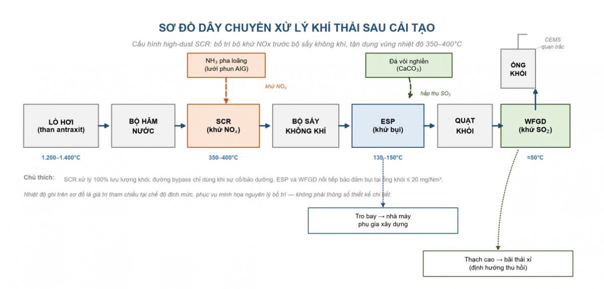 Báo cáo về gói giải pháp cải tạo, nâng cấp hệ thống xử lý khí thải nhà máy điện than đáp ứng QCVN 19:2024/BTNMT Báo cáo về gói giải pháp cải tạo, nâng cấp hệ thống xử lý khí thải nhà máy điện than đáp ứng QCVN 19:2024/BTNMT