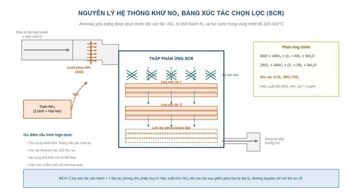 Báo cáo về gói giải pháp cải tạo, nâng cấp hệ thống xử lý khí thải nhà máy điện than đáp ứng QCVN 19:2024/BTNMT Báo cáo về gói giải pháp cải tạo, nâng cấp hệ thống xử lý khí thải nhà máy điện than đáp ứng QCVN 19:2024/BTNMT