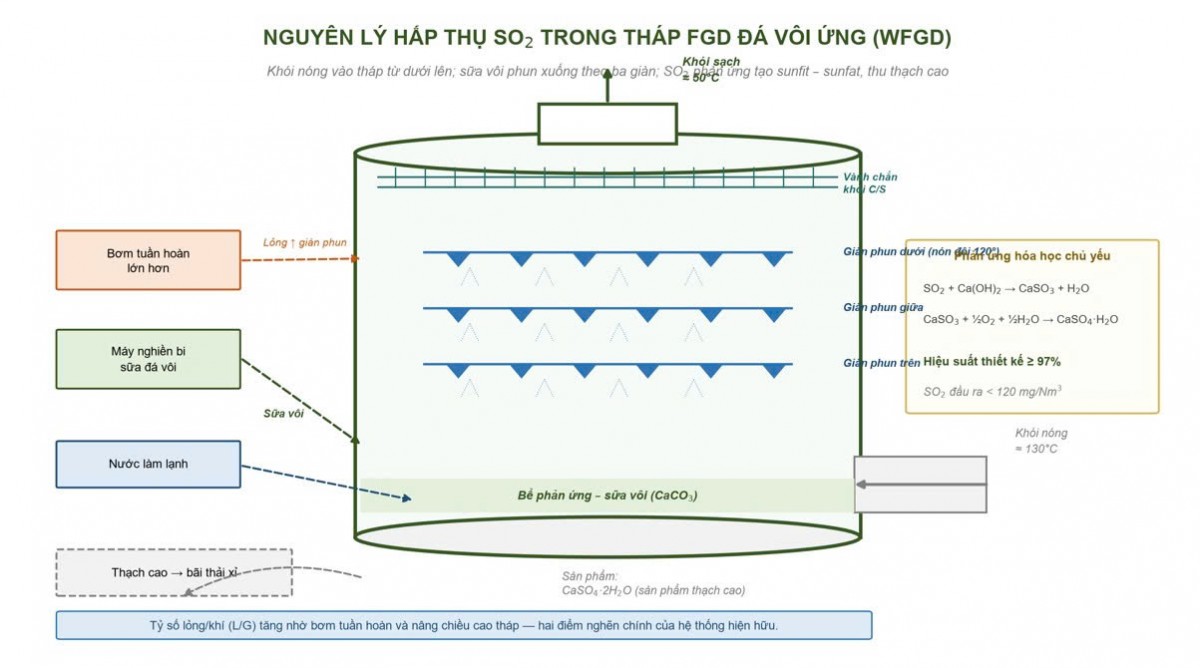Báo cáo về gói giải pháp cải tạo, nâng cấp hệ thống xử lý khí thải nhà máy điện than đáp ứng QCVN 19:2024/BTNMT Báo cáo về gói giải pháp cải tạo, nâng cấp hệ thống xử lý khí thải nhà máy điện than đáp ứng QCVN 19:2024/BTNMT