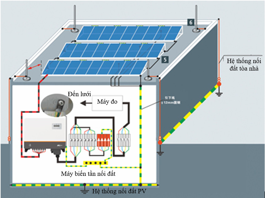 Làm thế nào để thiết kế chống sét hệ thống pin mặt trời mái nhà hiệu quả hơn?