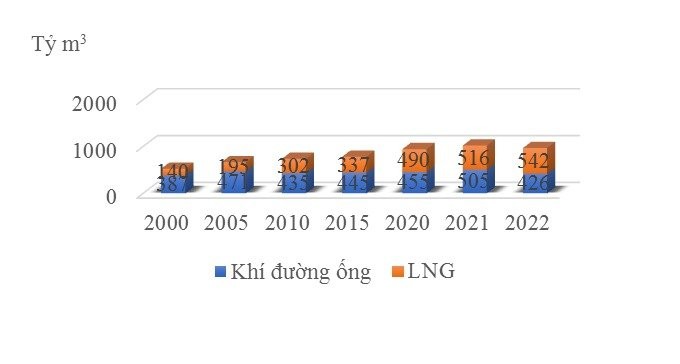 Phân tích chiến lược (SWOT) trong phát triển điện LNG của Việt Nam