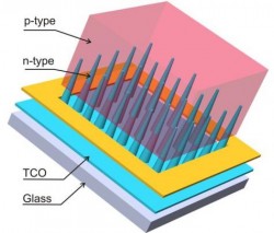 Cấu trúc Silicon mới tăng hiệu suất pin mặt trời