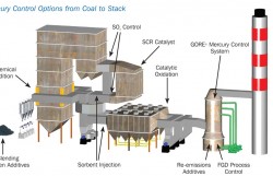 Công nghệ đốt than trộn: Giải pháp cho nhiệt điện đốt than