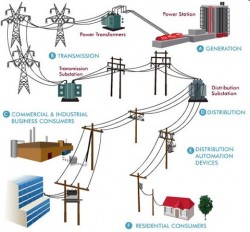 Nâng cao khả năng cấp điện cho TP Tam Kỳ và Pleiku