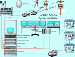 Giới thiệu ứng dụng quản lý lưới điện SCADA/DMS tại EVN HANOI